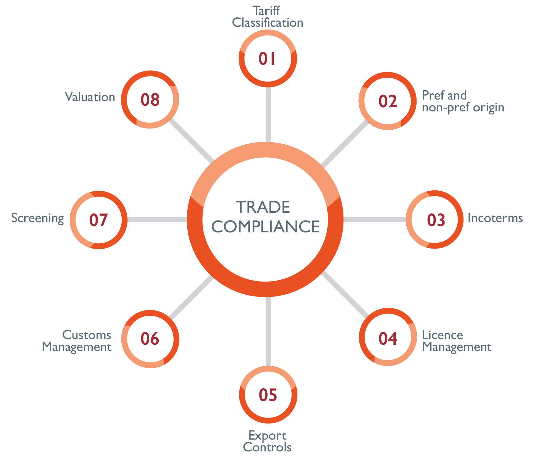 International Trade Compliance PCETSK International Trade Compliance PCETSK
